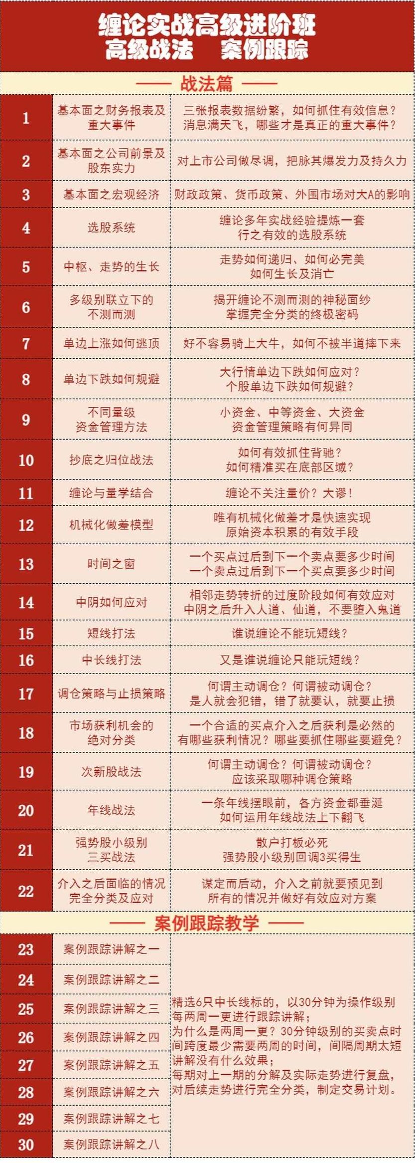 缠话股今-缠论实战高级进阶班,课程,策略,第2张