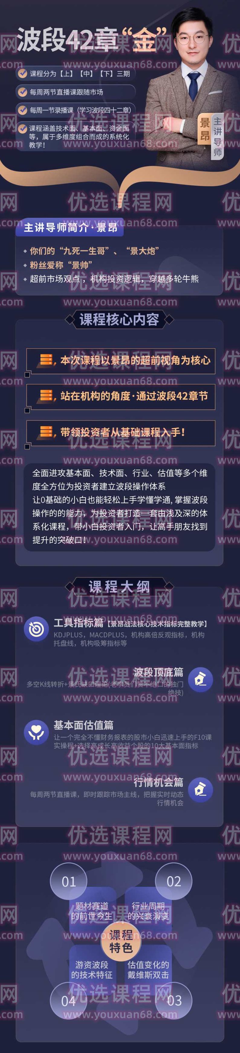 【景昂说财经】点掌景昂|波段42章“金”(上中下),课程,第3张