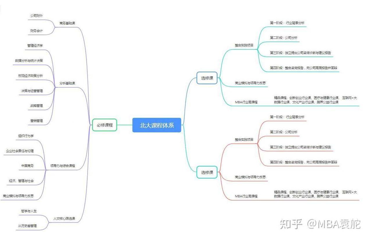 MBA全景教程企业战略管理课程,课程,教程,第1张