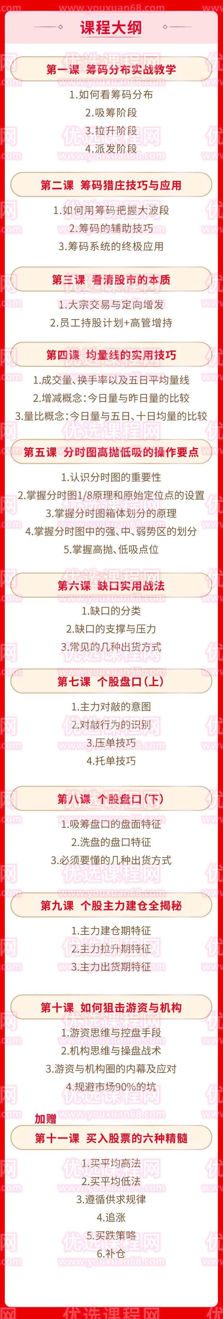 【股市-技术面-中阶】清风筹码猎庄训练营,课程,第3张