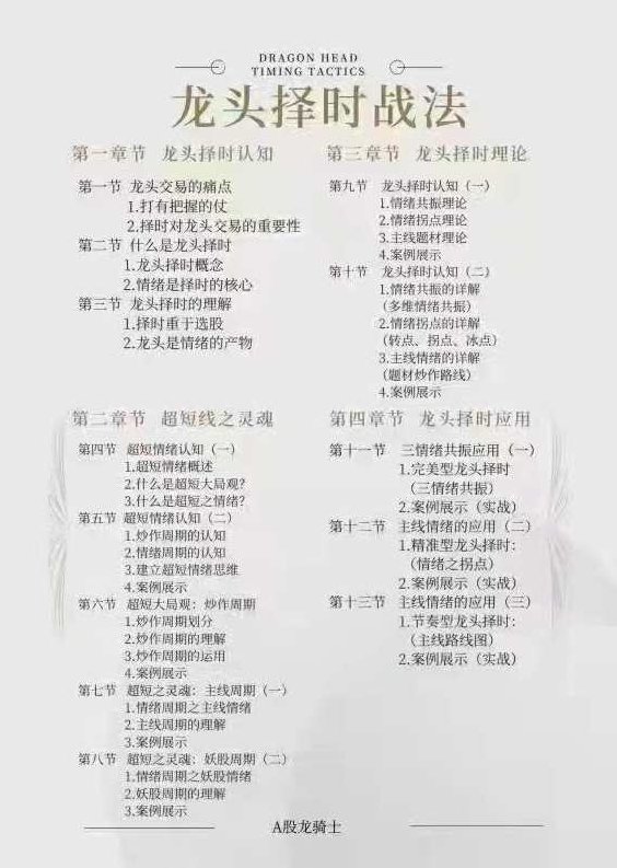 今日头条A股龙骑士-龙头择时课程+指标,课程,应用,理论,第2张
