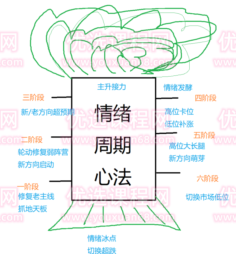 枪哥投资 情绪周期：心法,研究,第2张