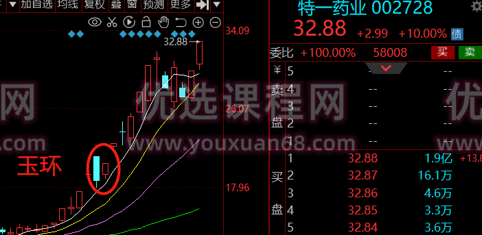 公众号财女西施·玉环交易体系课程(3),课程,第3张 公众号财女西施·玉环交易体系课程(3),课程,第3张