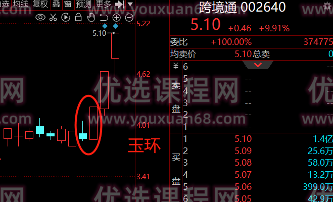 公众号财女西施·玉环交易体系课程(3),课程,第2张 公众号财女西施·玉环交易体系课程(3),课程,第2张