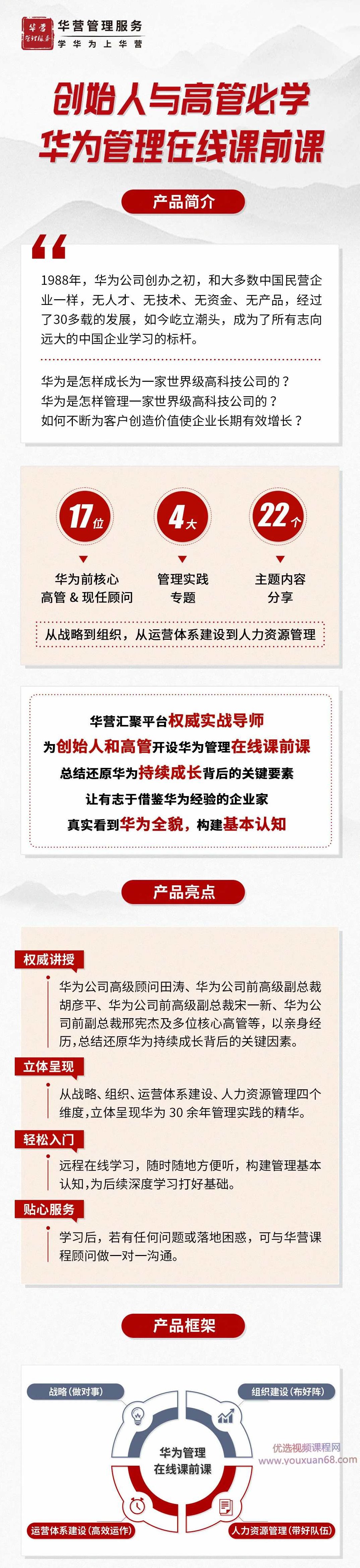 创始人与高管必学-华为管理在线课前课,课程,设计,战略,第2张