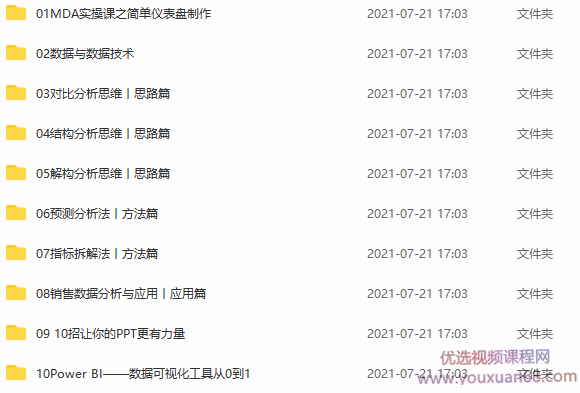 企业管理数据分析全体系落地培训,制作,培训,介绍,第3张