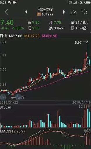 【缠论】《隔日超短 我的操作系统及实盘问题》,课程,K线,第1张