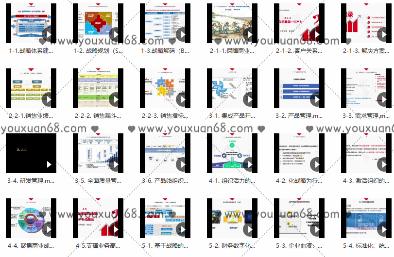 华为经营管理全模块训战营,标杆企业最佳经营管理实践系列精品课 价值4999,课程,基础,专家,第3张 华为经营管理全模块训战营,标杆企业最佳经营管理实践系列精品课 价值4999,课程,基础,专家,第3张