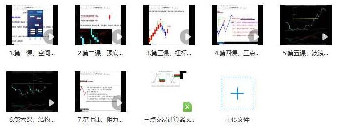 「期货课程」卧云先生 三点两段空间测算交易系统 视频课程8集,课程,视频,第1张