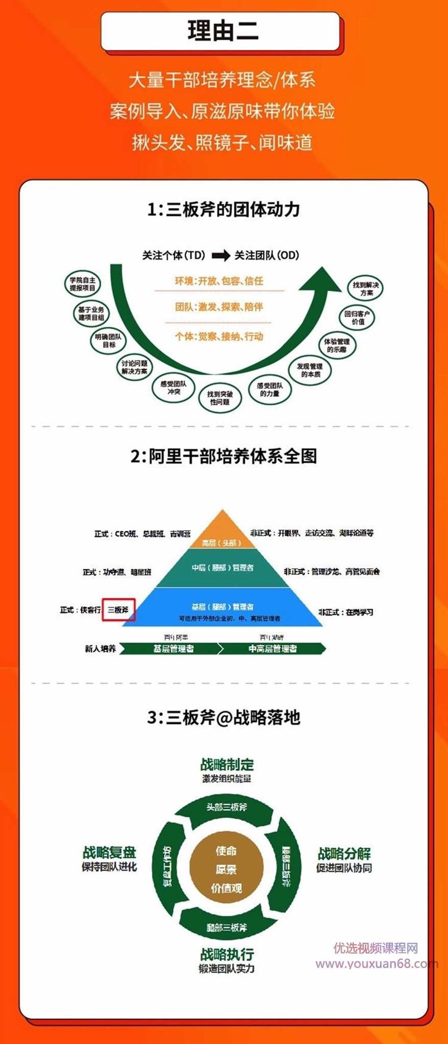 管理三板斧－－阿里干部培养神器,课程,培训,介绍,第3张