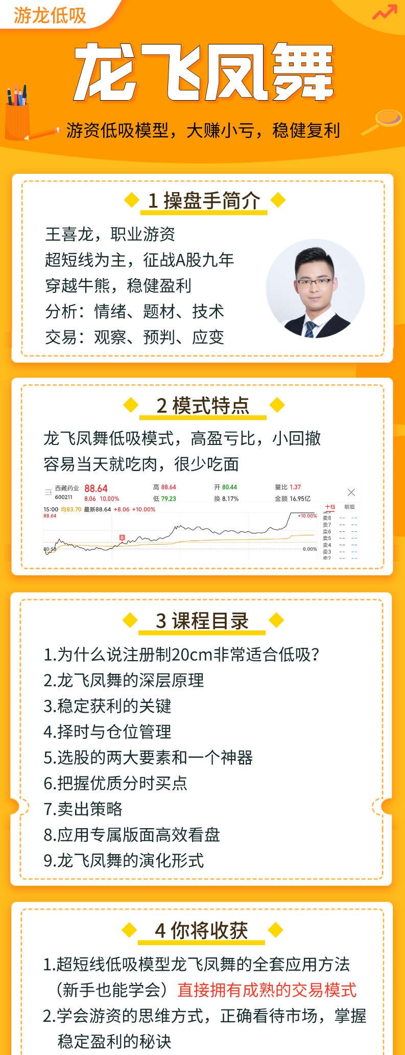 游龙低吸之龙飞凤舞,股票,应用,策略,第2张