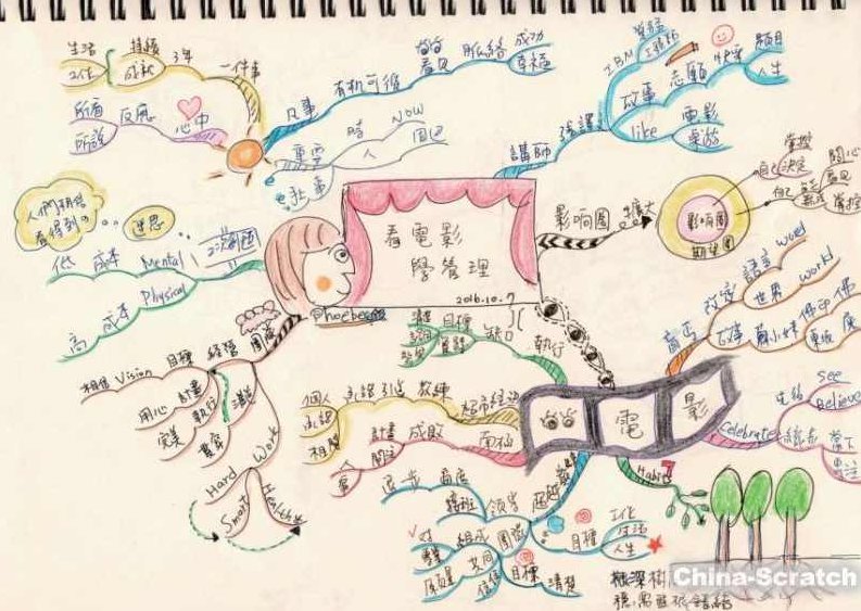 陈资壁 卢慈伟 思维导图-职场攻略五堂课高清,课程,基础,高清,第1张 陈资壁 卢慈伟 思维导图-职场攻略五堂课高清,课程,基础,高清,第1张