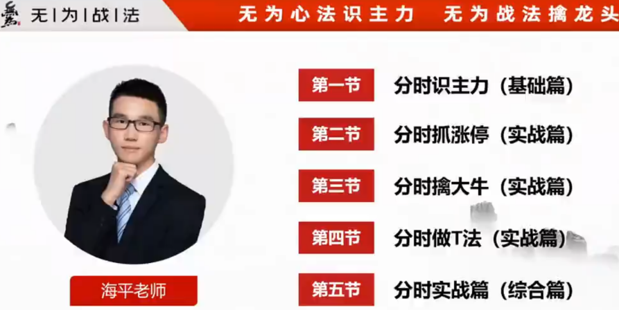 海平:分时擒牛(第二十七期:20230429-0504),课程,基础,第2张 海平:分时擒牛(第二十七期:20230429-0504),课程,基础,第2张