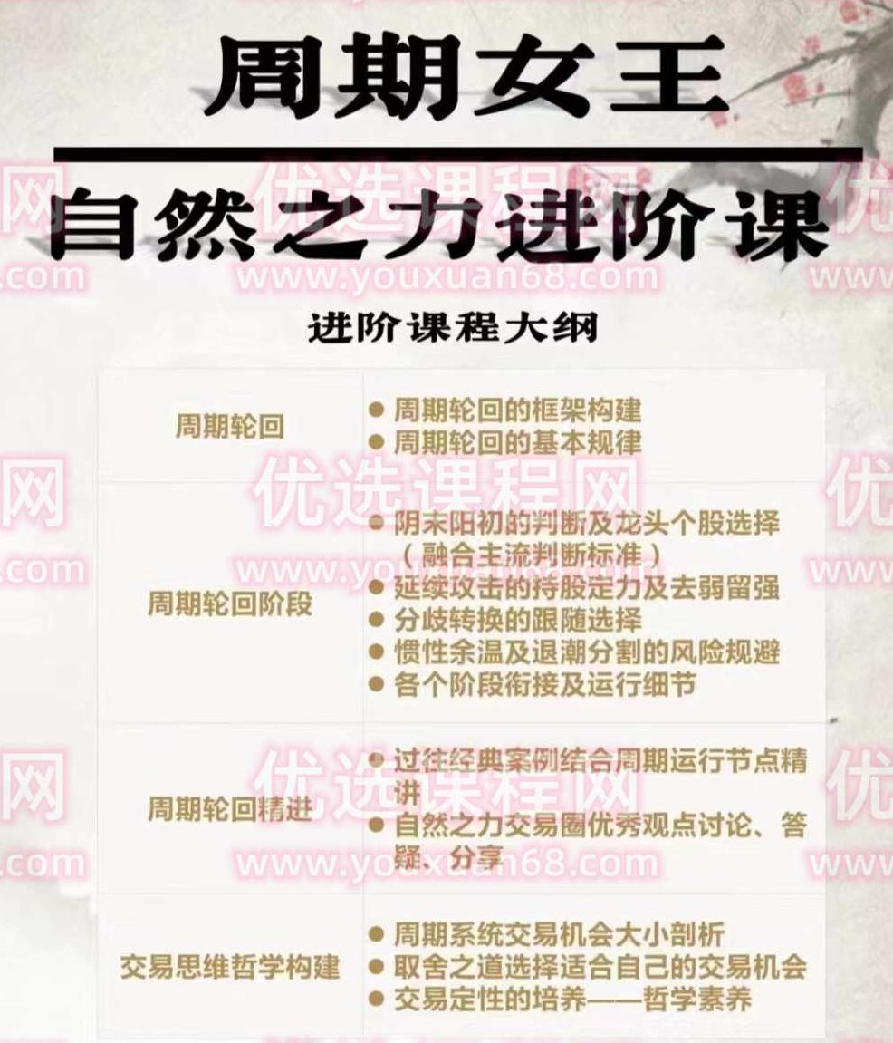 周期女王系统课(第十期)自然之力进阶课 2023,课程,视频,股票,第2张