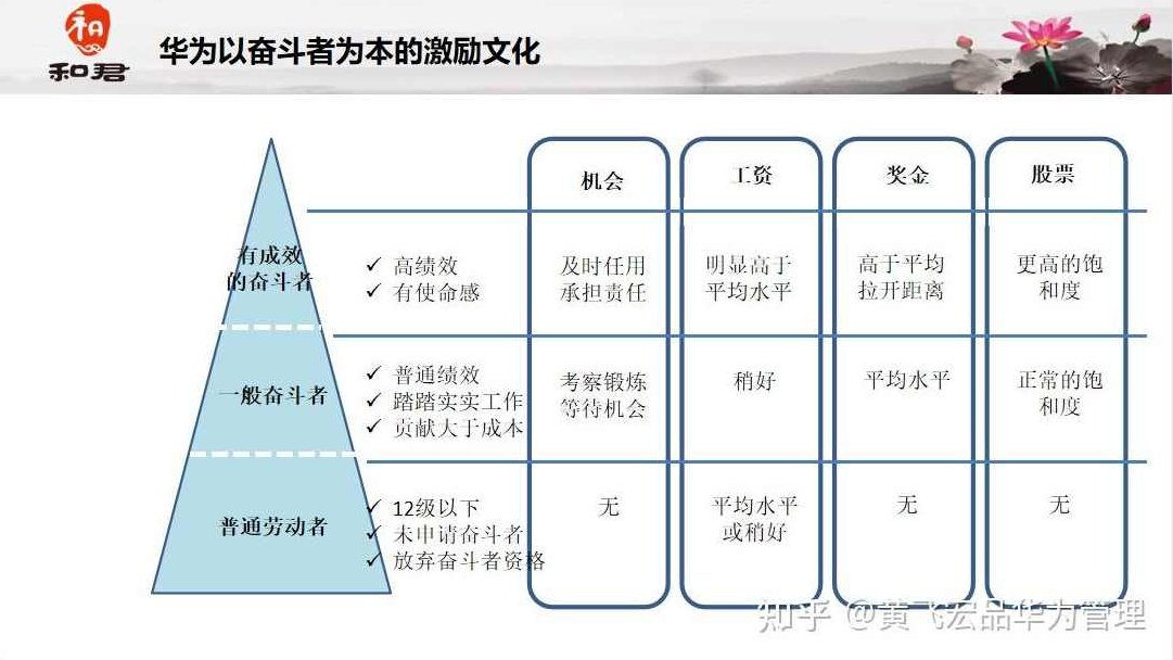 黄飞宏 任职资格与薪酬激励,课程,讲解,应用,第1张 黄飞宏 任职资格与薪酬激励,课程,讲解,应用,第1张