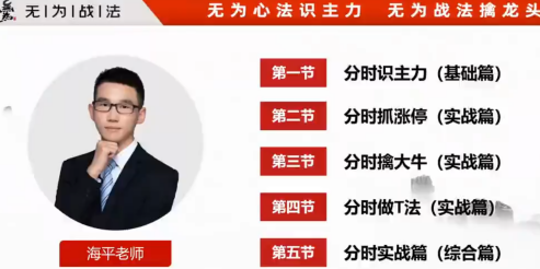 海平：分时擒牛（第二十九期：20230519-0524）,课程,基础,实战,第1张