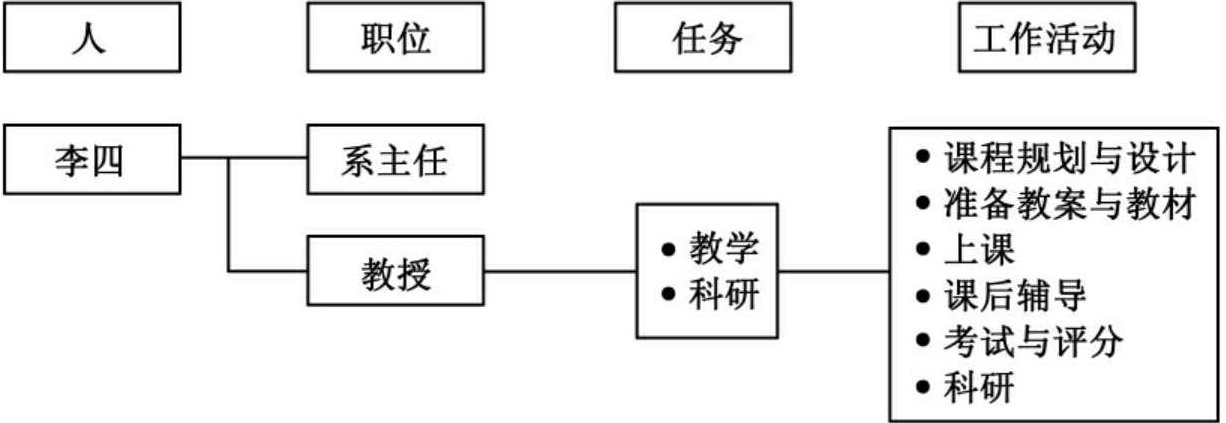 步超 工作分析与职位说明书,课程,基础,专家,第1张 步超 工作分析与职位说明书,课程,基础,专家,第1张