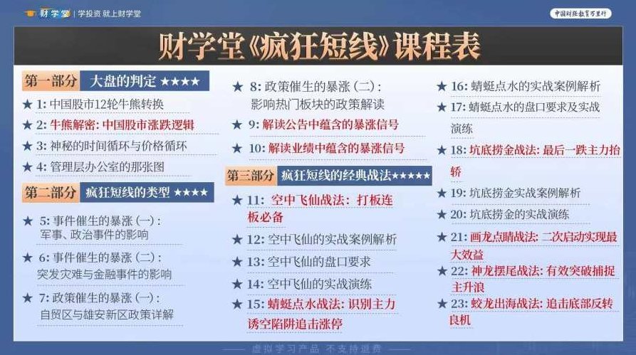 财学堂北斗老师疯狂短线,课程,教学,秘籍,第2张 财学堂北斗老师疯狂短线,课程,教学,秘籍,第2张