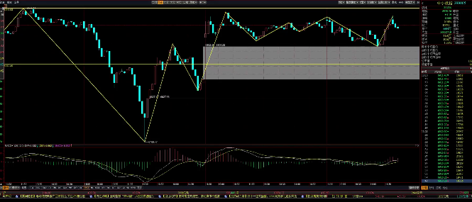 【缠论】缠论破点—实战讲解,课程,讲解,实战,第1张