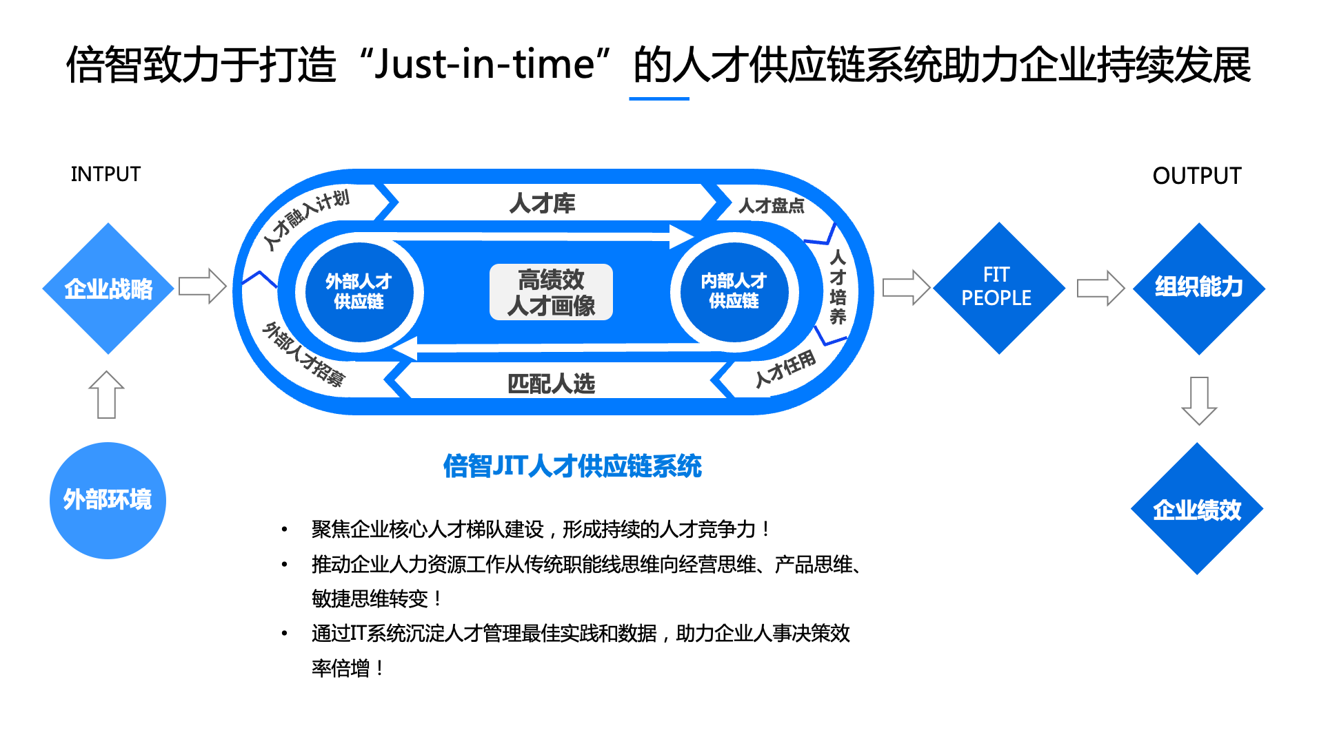 周良文 如何进行人才供应链建设,培训,第1张 周良文 如何进行人才供应链建设,培训,第1张