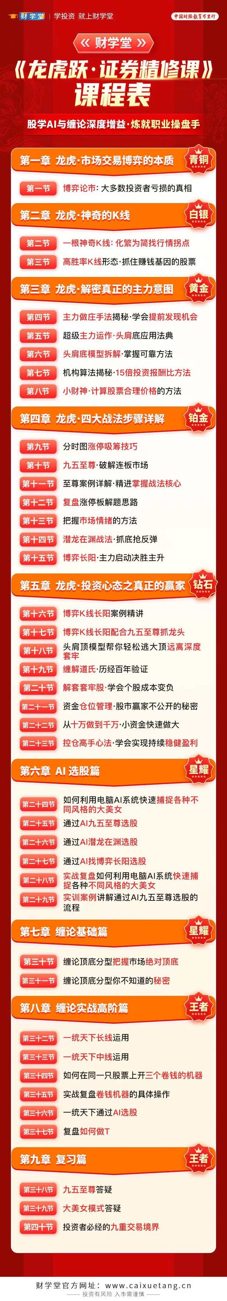 财学堂张穗鸿《龙虎跃·证券精修课》股学AI与缠论深度增益·炼就职业操盘手,课程,基础,赚钱,第2张