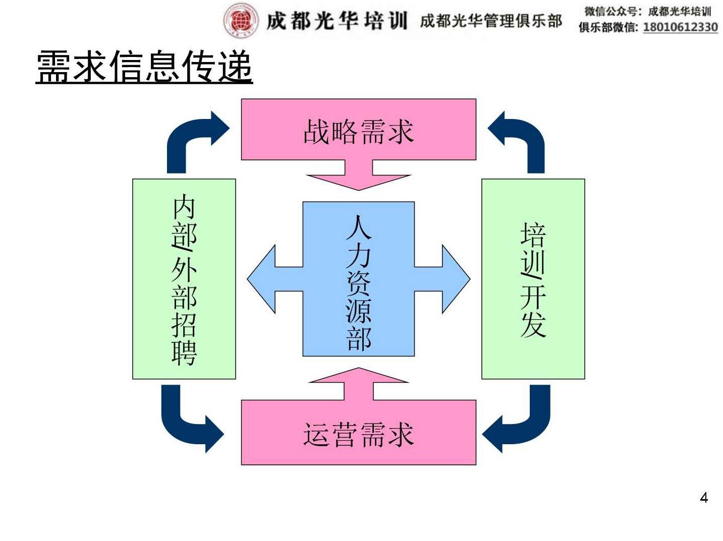 刘秋华 构建有效的招聘体系