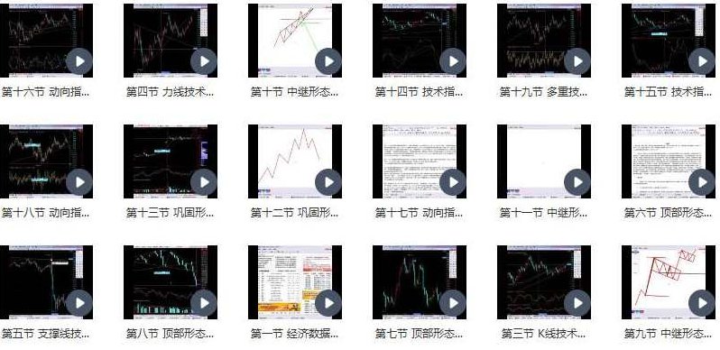 第一代操盘手内训课,课程,第1张 第一代操盘手内训课,课程,第1张