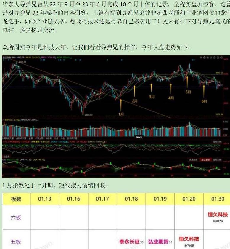 华东大导弹2023年10倍模式研究,研究,讲解,第1张