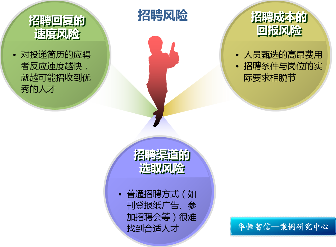 陈方 人力资源风险管理,课程,视频,第1张