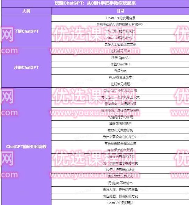 玩赚ChatGPT社群:听说ChatGPT可以用来搞钱?从0到1保姆级教程,教程,赚钱,教学,第4张 玩赚ChatGPT社群:听说ChatGPT可以用来搞钱?从0到1保姆级教程,教程,赚钱,教学,第4张