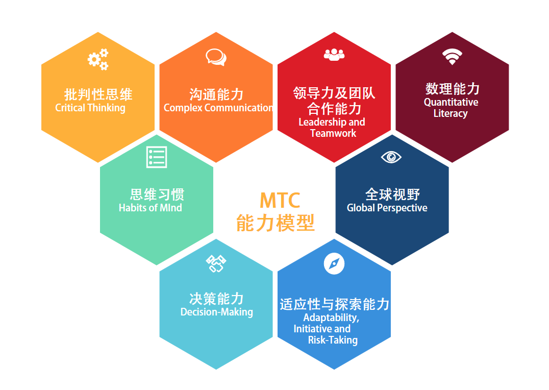 步超 素质能力模型操作实务,课程,基础,专家,第1张 步超 素质能力模型操作实务,课程,基础,专家,第1张