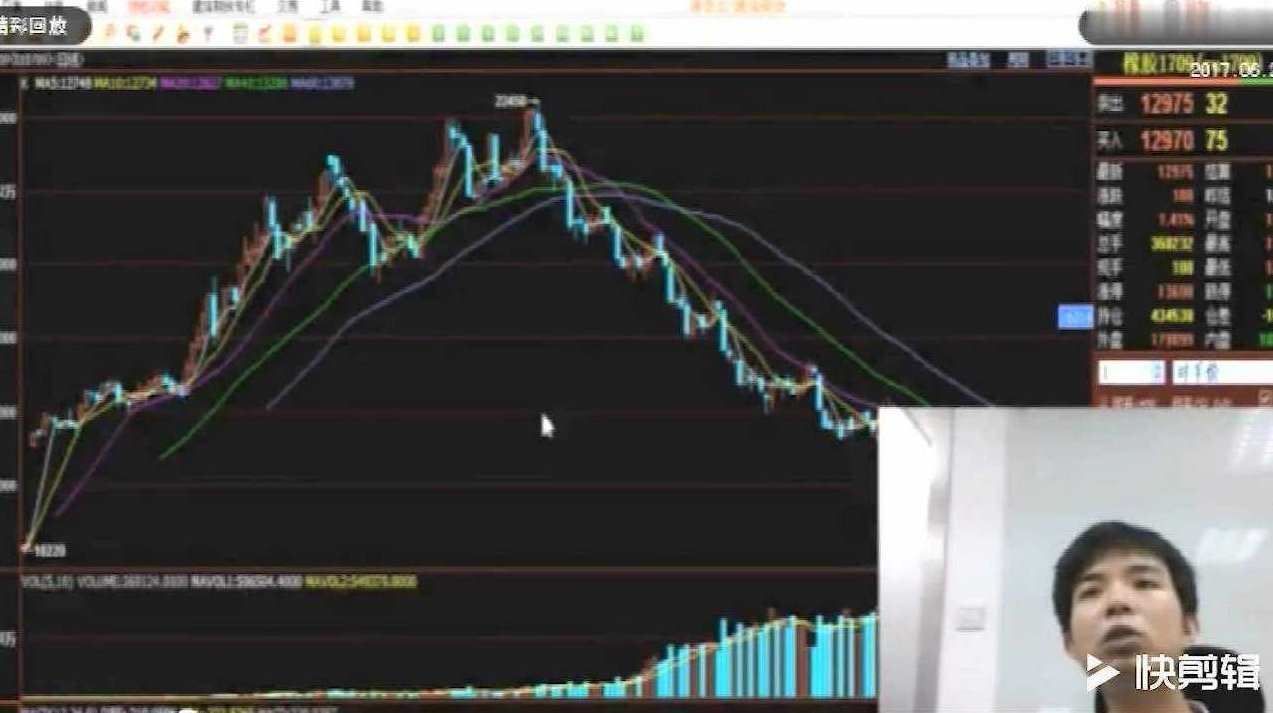 期货王春禄技术视频和笔记,课程,视频,研究,第1张 期货王春禄技术视频和笔记,课程,视频,研究,第1张