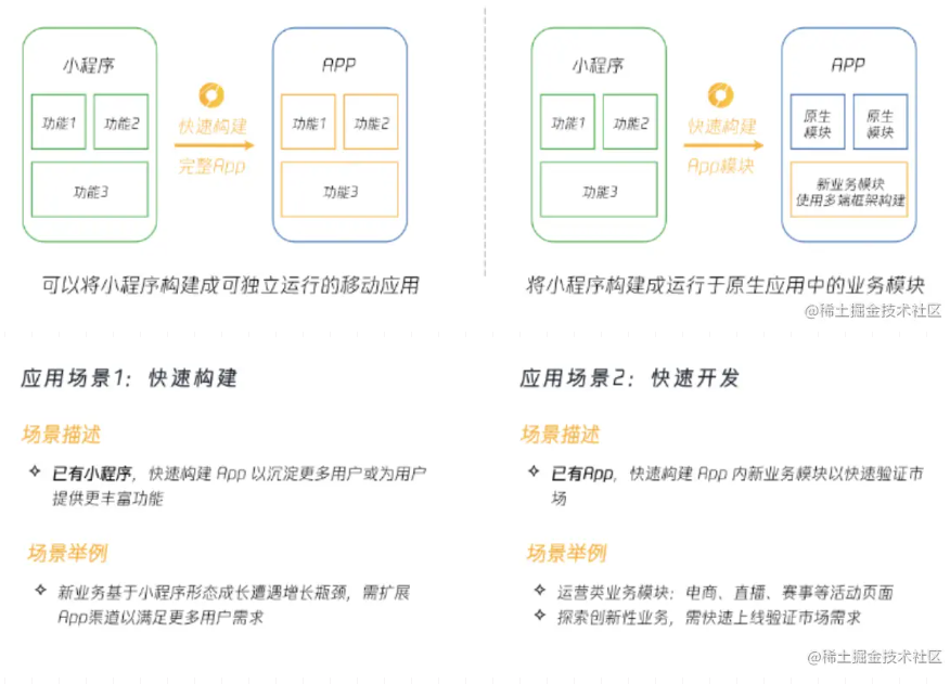 利用微一下应用平台结合软件引流到CPA联盟注册全自动挂机,赚钱,介绍,应用,第1张