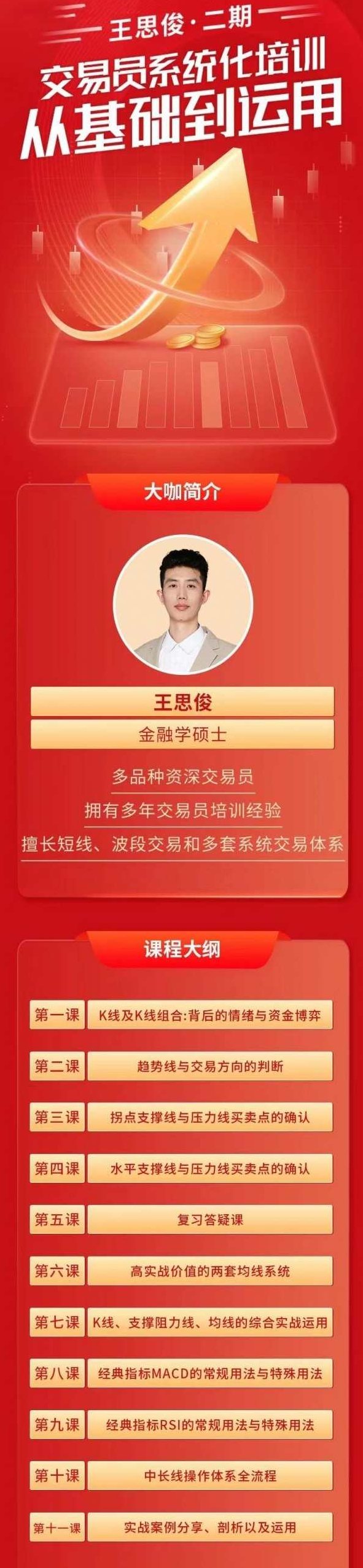 王思俊交易员系统化培训从基础到运用,课程,基础,培训,第2张