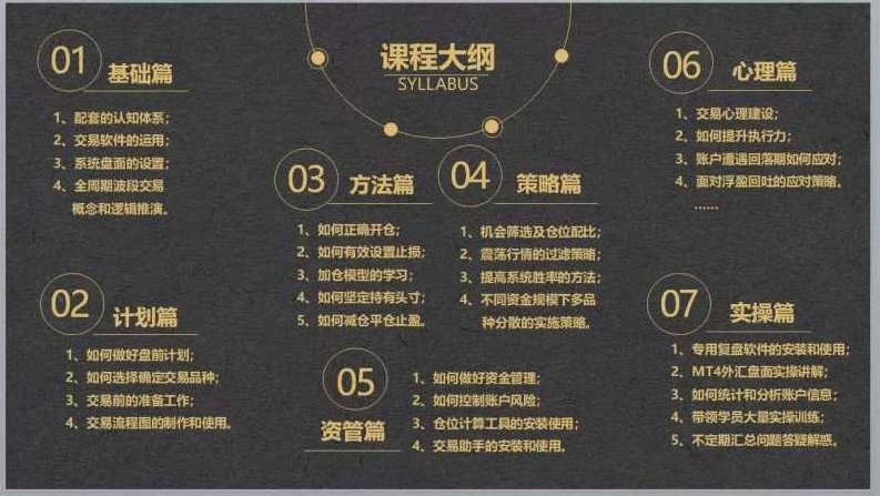 LZ期货（外汇)全周期波段交易系统实战教学精讲课程,课程,视频,教学,第2张