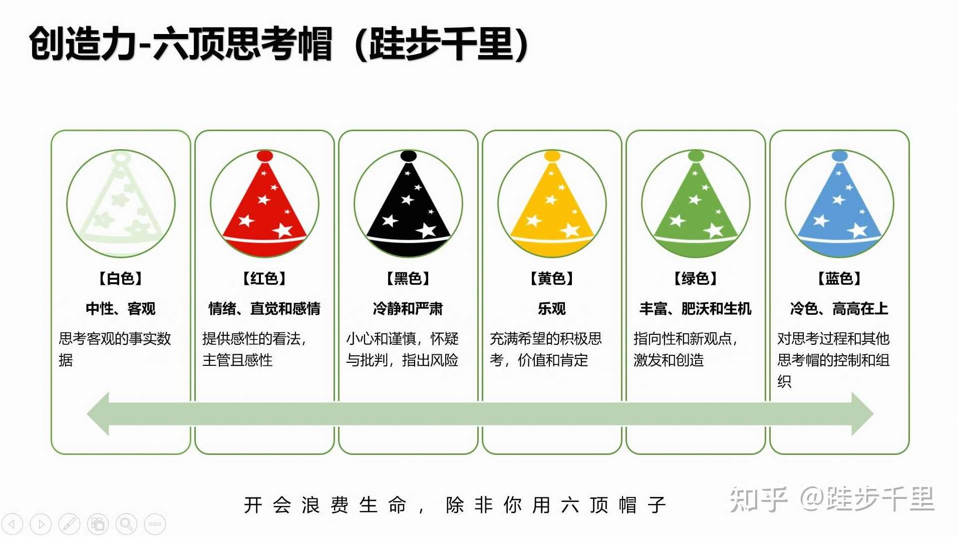 刘用-激发团队创造力六顶思考帽,培训,思维,美国,第1张 刘用-激发团队创造力六顶思考帽,培训,思维,美国,第1张