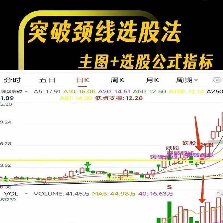 突破颈线选股法 主图+选股公式指标,课程,指标,仅供参考,第1张