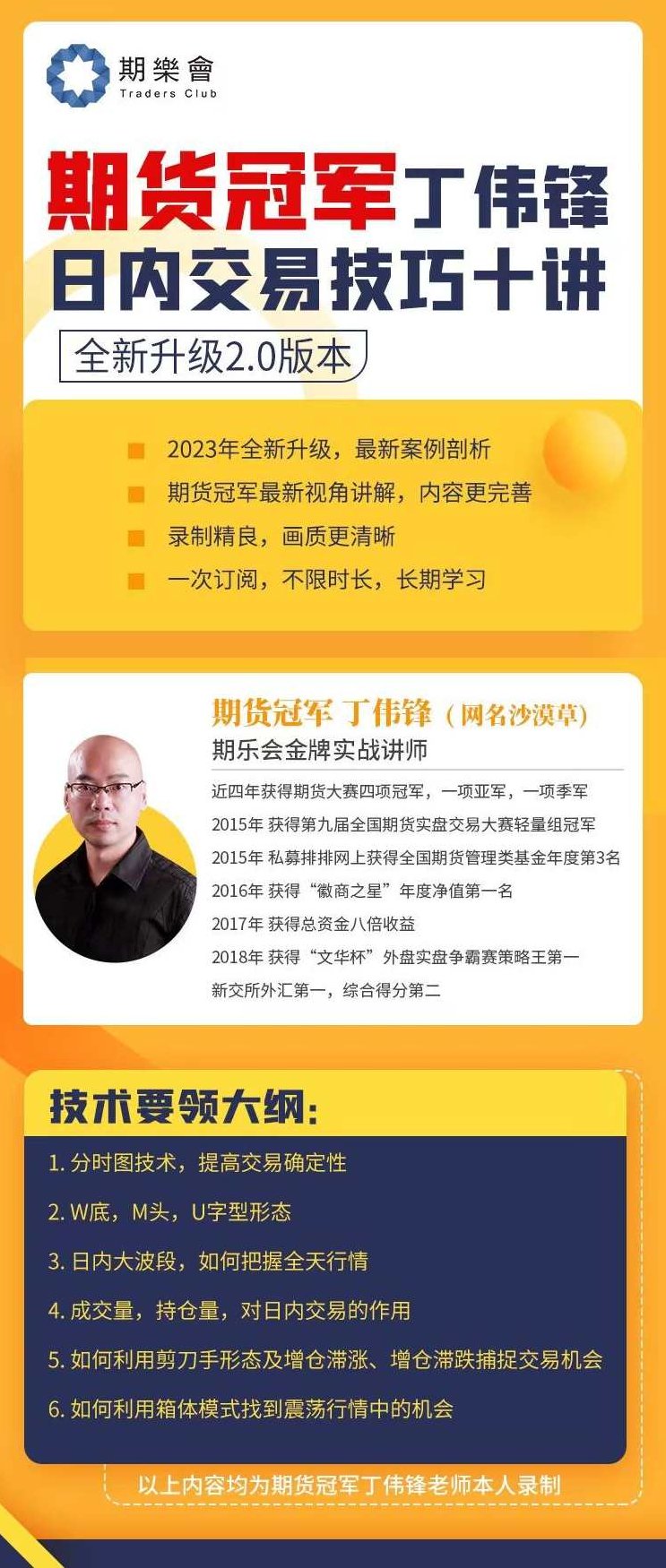 2023新版：期货冠军丁伟锋日内交易技巧十讲,课程,第2张