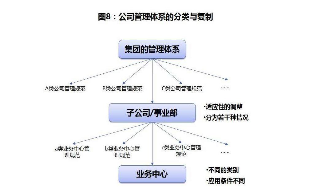 王毅 集团化管控-成长型企业崛起之道,课程,专家,设计,第1张