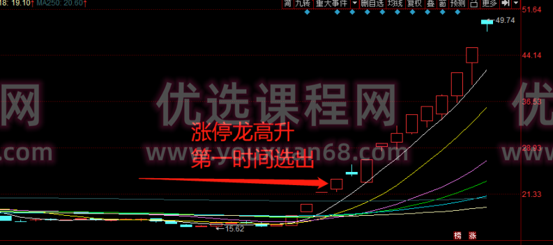 涨停龙高升体系课程 第三期 首板+二板,课程,视频,教程,第2张