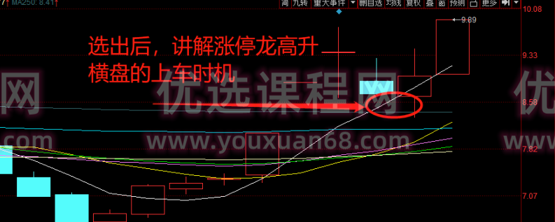 涨停龙高升体系课程 第三期 首板+二板,课程,视频,教程,第3张