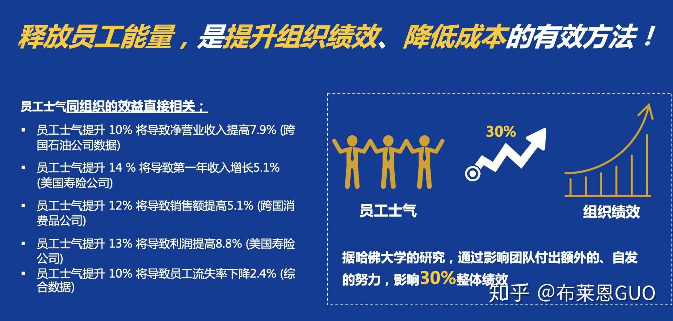 李劲波 员工状态决定企业未来,课程,培训,力量,第1张