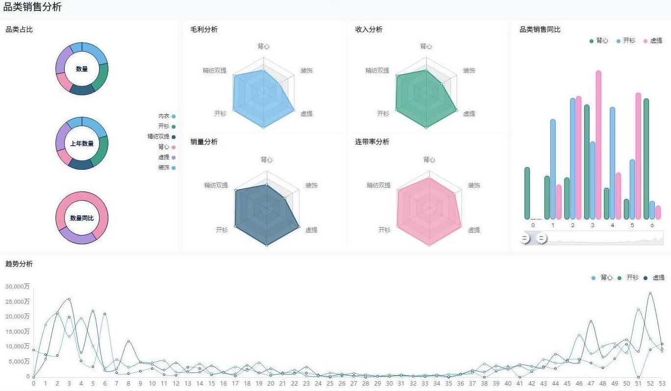数据分析 服装门店数据化诊断与业绩倍增,课程,数据分析,业绩提升,第1张