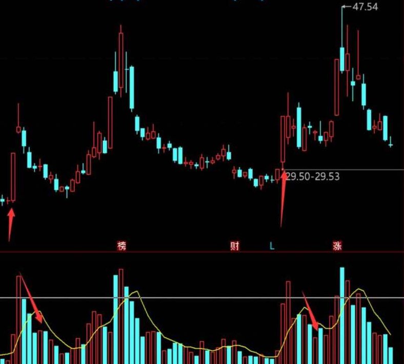 楚风风口狙击指标涨停回马枪战法指标,指标,涨停板,第1张