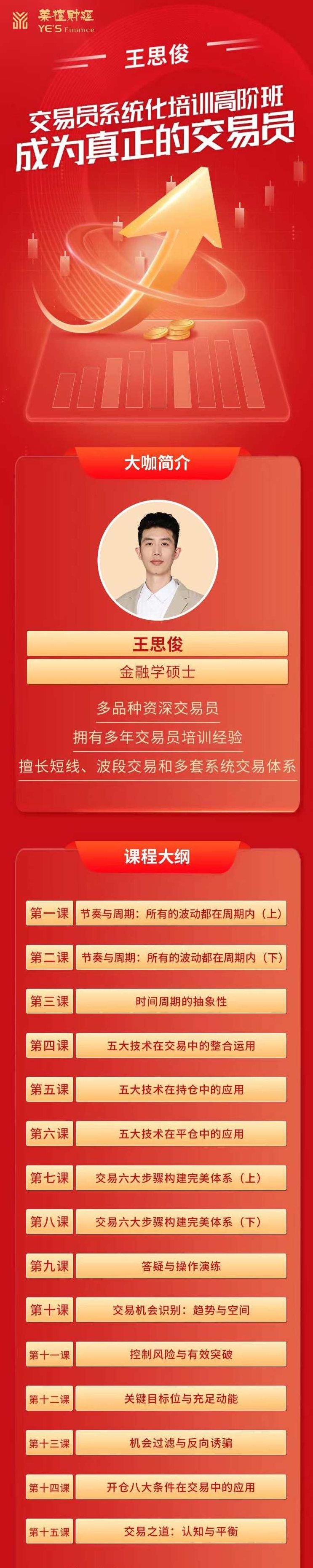 王思俊：交易员系统化培训高阶班-成为真正的交易员,课程,第2张