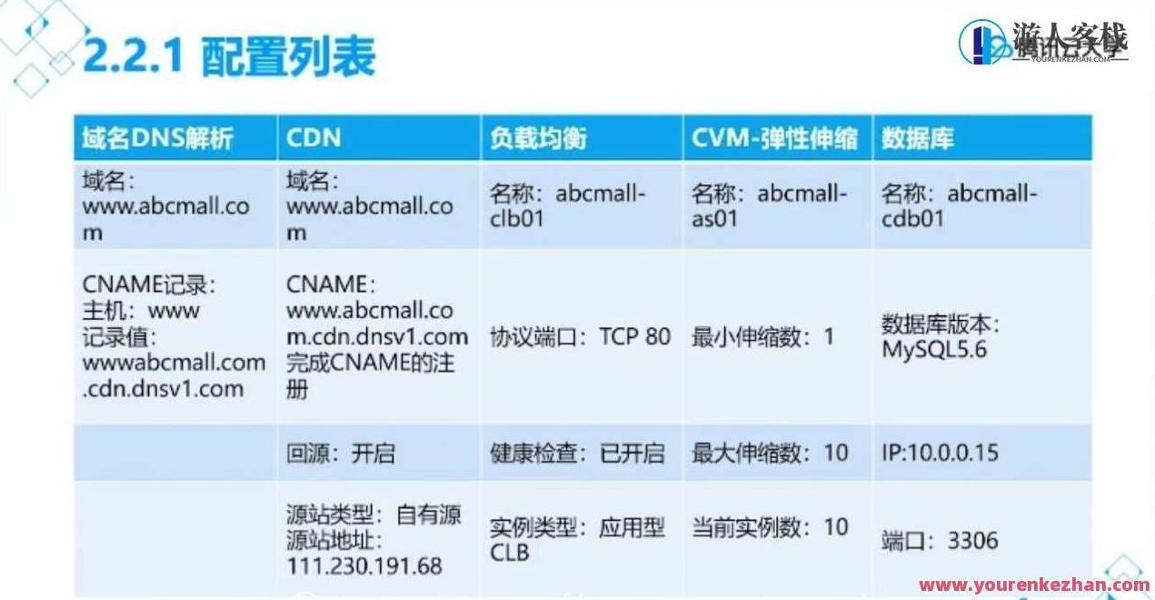 腾讯云高级运维工程师课程培训 价值7360元,课程,视频,指南,第2张
