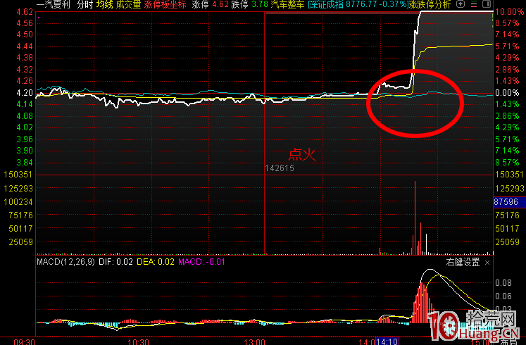 【打板+低吸】量学十大涨停因子,课程,量学,第1张