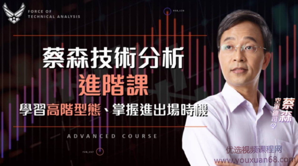 蔡森技术分析入门与进阶课:学习高阶型态,掌握进出场时机,课程,掌握,案例分析,第1张