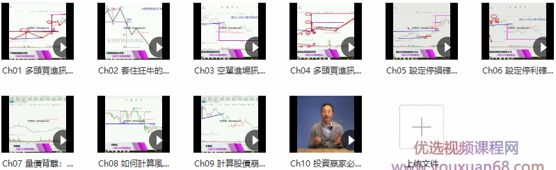 蔡森技术分析入门与进阶课:学习高阶型态,掌握进出场时机,课程,掌握,案例分析,第3张
