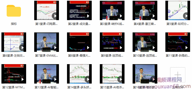 彭明允2021年扭转乾坤战法之《鲤跃龙门》线上课,课程,第2张